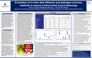 Evaluation of in-vitro disk diffusion and pathogen recovery