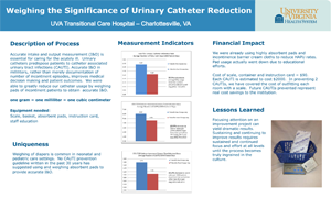 Weighing the Significance of Urinary Catheter Reduction